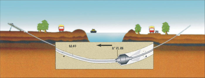 芗城非开挖